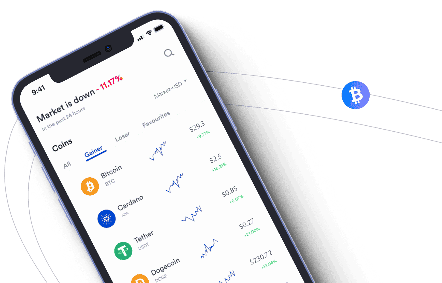 Fortuna AI strumenti crypto